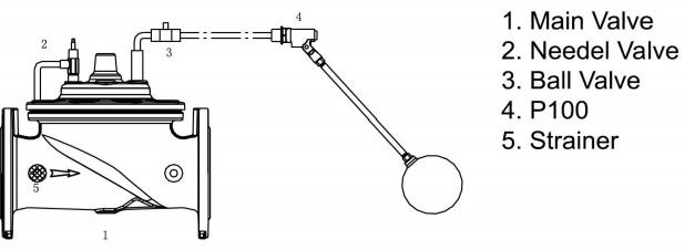 A100 Remote Float  Control Valve